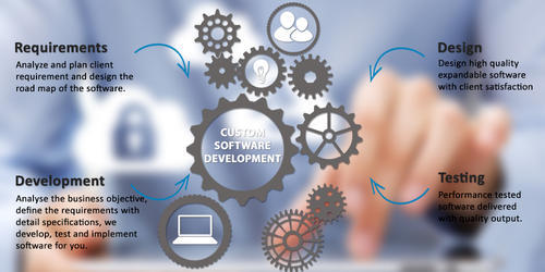 Kipzer is one of the leading global custom software development company in Rajnagar Extension,Ghaziabad,our aim is to build software or software applications that include identifying a need, designing the software, coding it at Kipzer